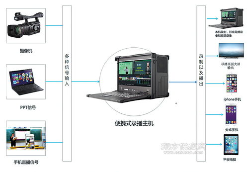 專業(yè)搭建虛擬直播間,怎么搭建虛擬直播間  第1張