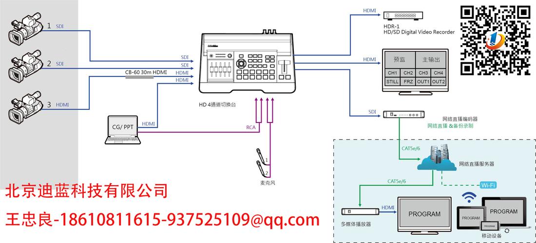 有沒有直播軟件能虛擬講臺,虛擬演播室的三大系統(tǒng)  第4張