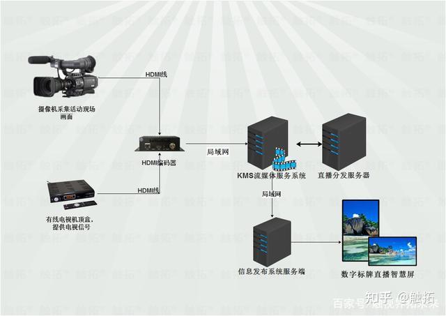 obs搭建虛擬直播間,怎么安裝obs直播軟件  第1張