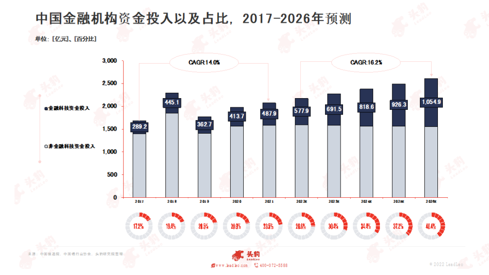 《2022年中國(guó)虛擬人產(chǎn)業(yè)發(fā)展白皮書》正式發(fā)布！  第3張