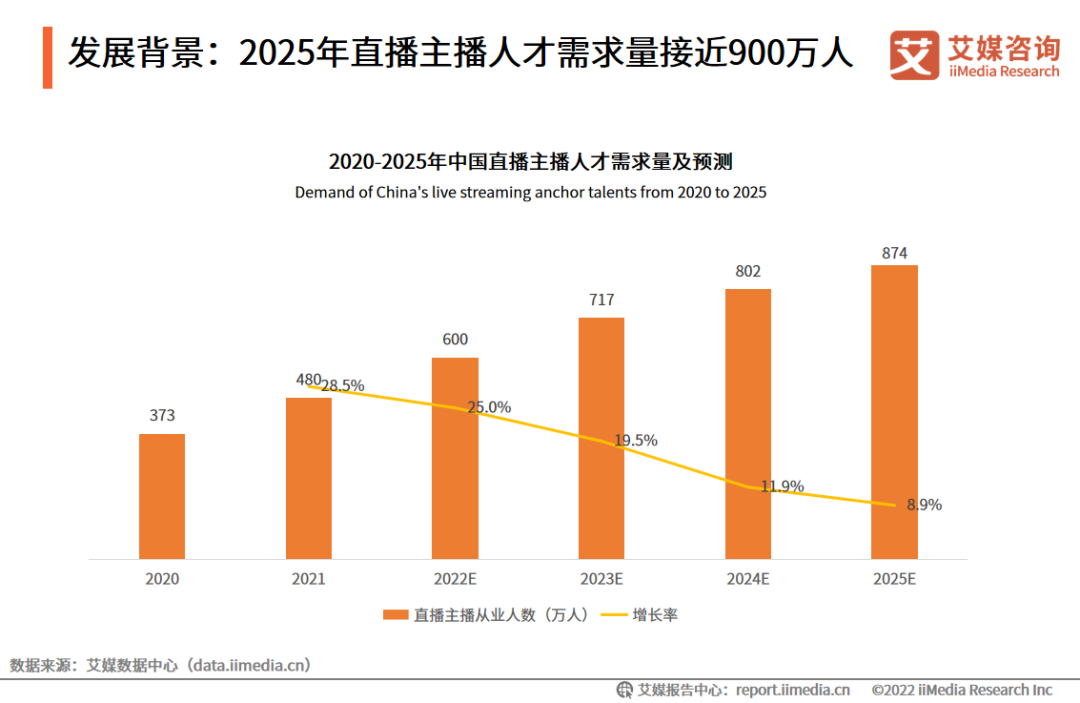 中國虛擬人市場趨勢分析：45%用戶認(rèn)為虛擬主播將替代真人主播  第4張