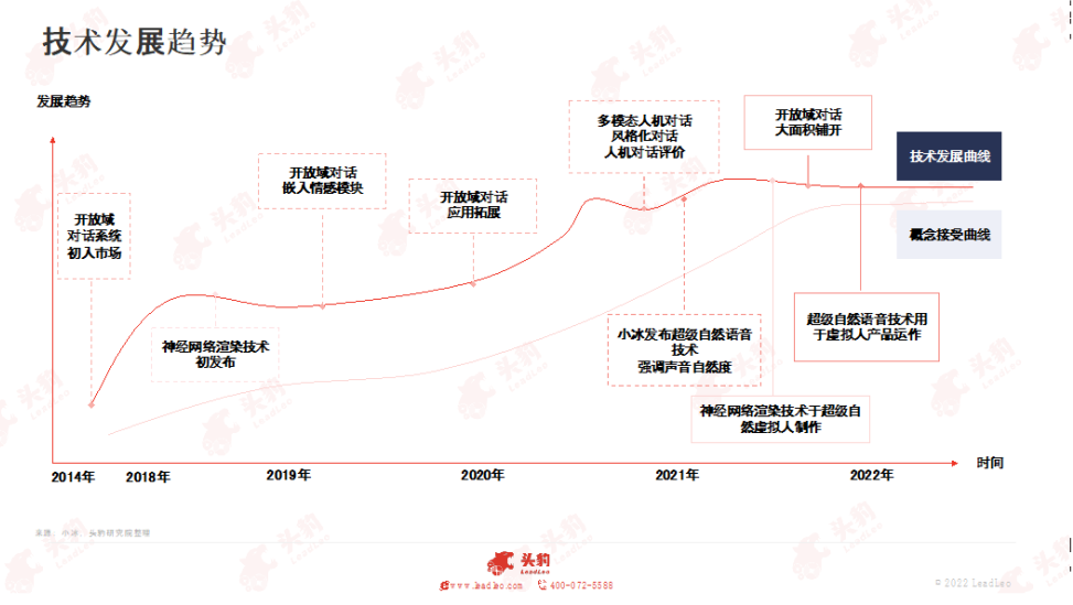 《2022年中國(guó)虛擬人產(chǎn)業(yè)發(fā)展白皮書》正式發(fā)布！  第4張