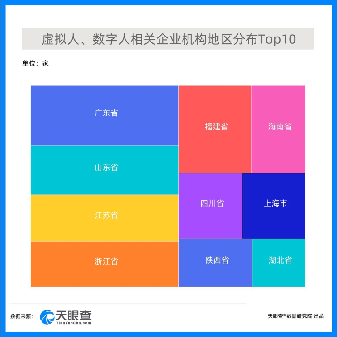 一年新增20萬家企業(yè)，虛擬人已經(jīng)開始繁榮  第3張