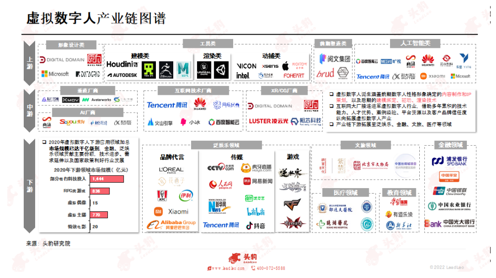 《2022年中國(guó)虛擬人產(chǎn)業(yè)發(fā)展白皮書》正式發(fā)布！  第2張