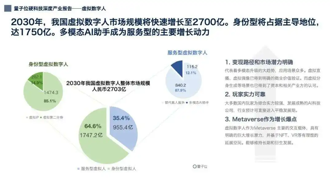 元宇宙賦予數(shù)字人新活力，科技企業(yè)紛紛推出數(shù)字人  第5張