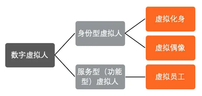 元宇宙賦予數(shù)字人新活力，科技企業(yè)紛紛推出數(shù)字人  第3張