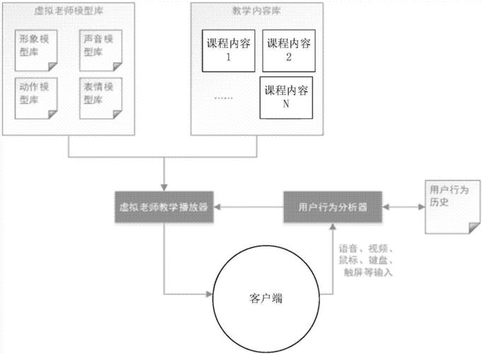 voki制作虛擬人物,虛擬人物怎么制作  第4張