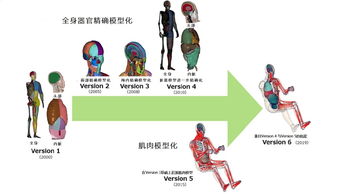 豐田虛擬人體模型特點,豐田車模型  第3張