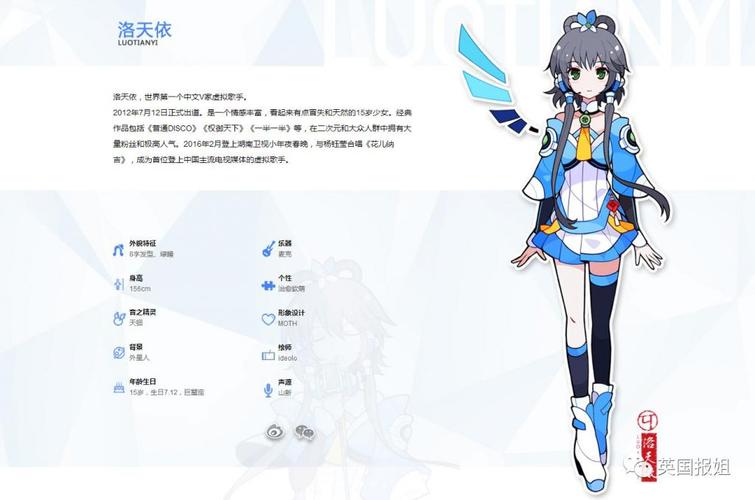 天依是個虛擬人物嗎,虛擬人物洛天依  第2張