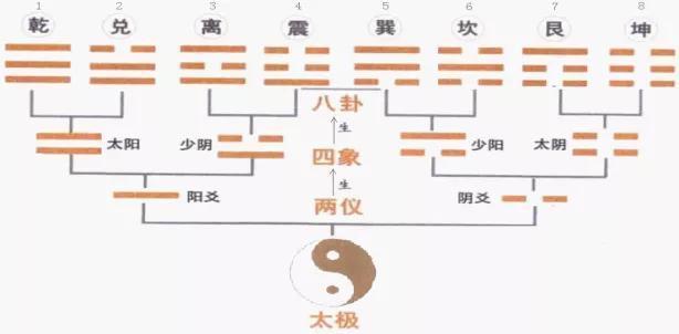 太極虛擬人,太極虛擬機(jī)  第4張