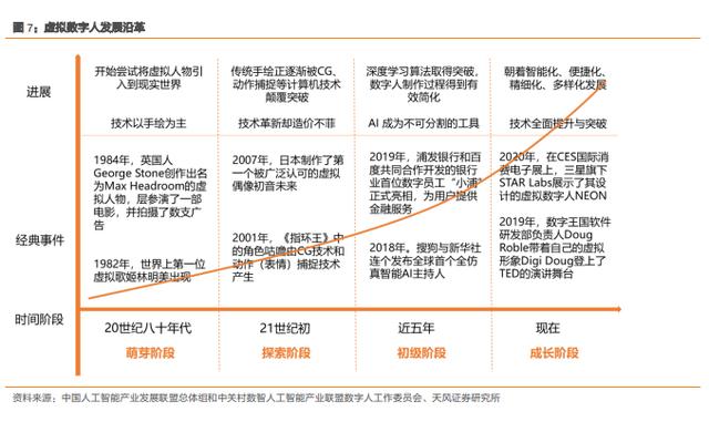 如何創(chuàng)造虛擬人格,如何創(chuàng)造人格代替自己  第4張