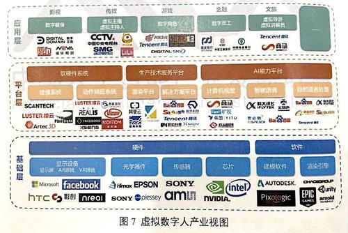 如何加盟虛擬人,加盟虛擬vr  第2張