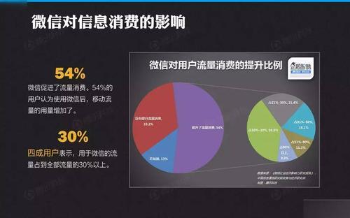 微贊虛擬人數,虛擬微信好友人數  第1張