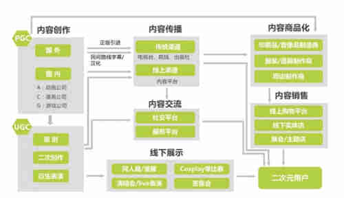 我國(guó)虛擬人物代言,虛擬形象代言人  第3張