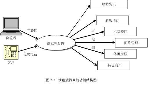 攜程的虛擬人力資源管理,攜程人力資源管理現(xiàn)狀分析  第1張