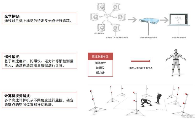 電腦制作虛擬人和真實(shí)的區(qū)別,虛擬機(jī)和真實(shí)機(jī)的區(qū)別  第1張