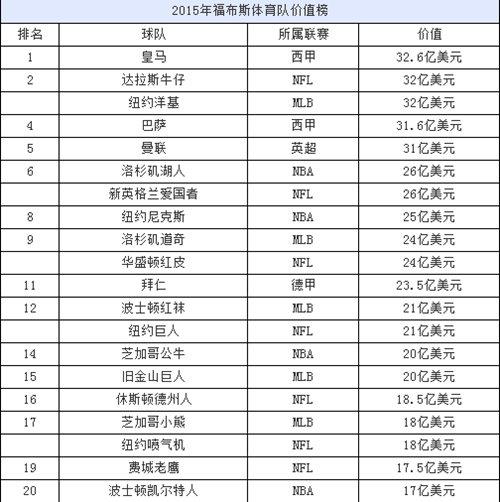 福布斯最有價值虛擬人物排行榜,世界虛擬人物排行榜  第2張