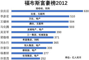 福布斯虛擬人物財富榜前五,國外虛擬人物財富榜  第4張