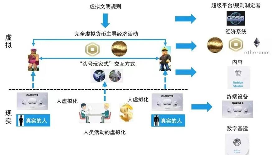 虛擬人 銷售,虛擬銷售網(wǎng)絡  第1張