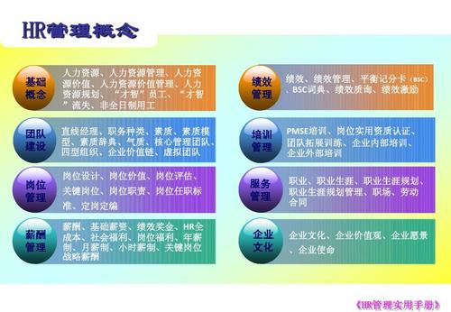 虛擬人力資源管理的認(rèn)識和運(yùn)用,簡述人力資源管理的作用  第1張