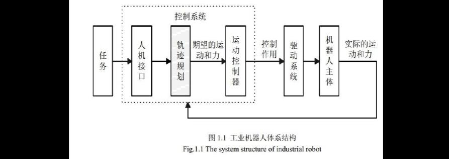 虛擬人合成研究綜述,虛擬現(xiàn)實研究  第3張