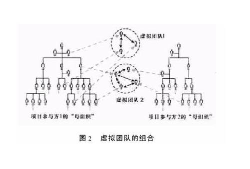 虛擬人員中的人員是什么,虛擬人技術(shù)可用于  第2張