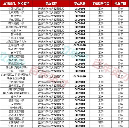 虛擬人員名單,人員名單表格圖片  第2張