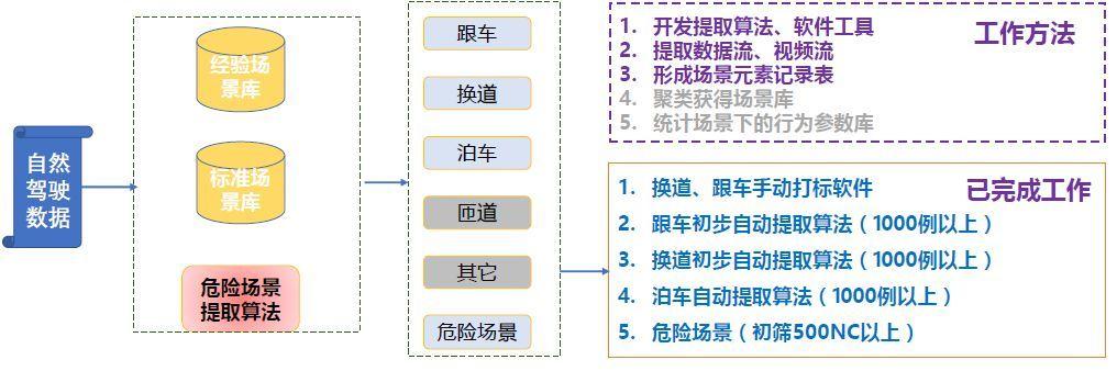 虛擬人和算法,美國(guó)虛擬人  第4張