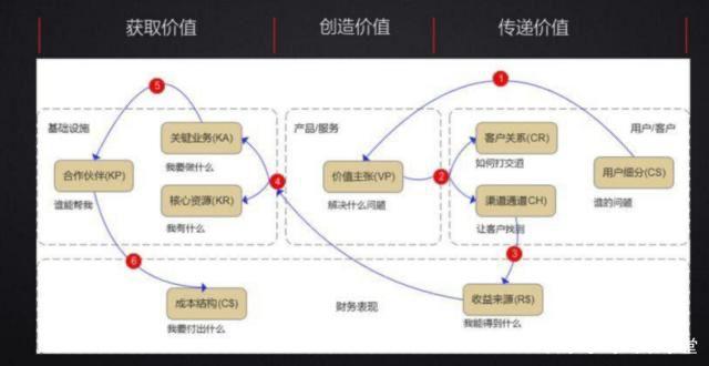 虛擬人商業(yè)本質(zhì),虛擬變量的本質(zhì)  第2張