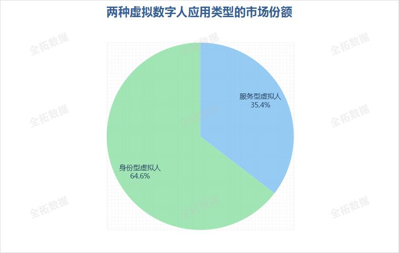 虛擬人在產品研發(fā)中的作用,什么是虛擬產品  第4張