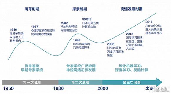 虛擬人市場(chǎng)達(dá)2700億,什么是虛擬市場(chǎng)  第2張