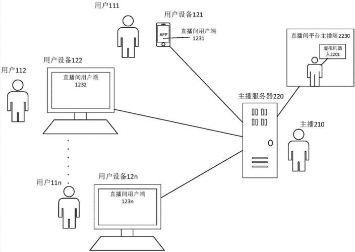 虛擬人技術(shù)怎么實現(xiàn),實現(xiàn)虛擬技術(shù)的方式  第3張