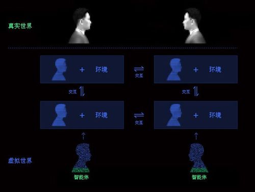 虛擬人數(shù)字化什么意思,虛擬化的概念  第2張