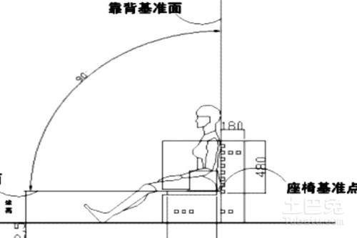 虛擬人機(jī)工程學(xué)設(shè)計(jì),人機(jī)工程學(xué)概述  第1張