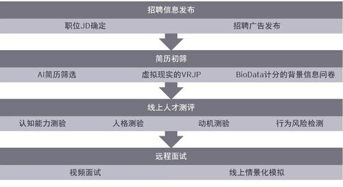 虛擬人格問卷,常用人格問卷有  第1張