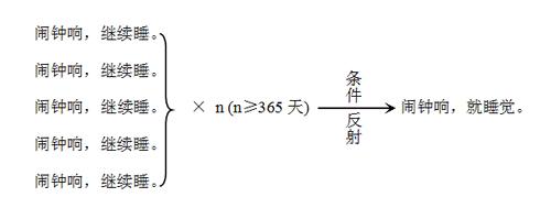 虛擬人格鬧鐘,第五人格鬧鐘隨從  第4張