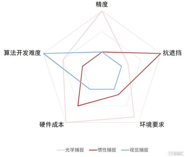 虛擬人比人重要,虛擬人物是什么技術(shù)  第2張