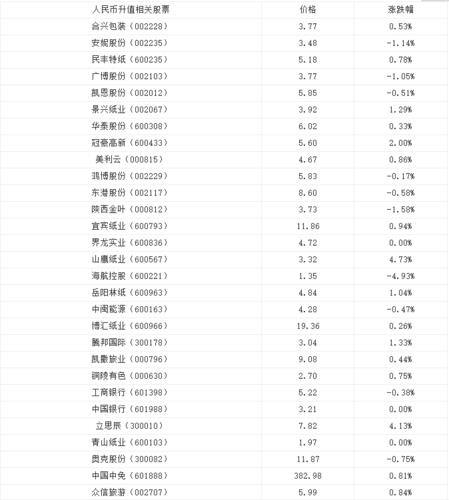 虛擬人民幣股票代碼,人民幣的股票代碼  第3張