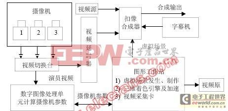 虛擬人演唱會原理,虛擬演唱會怎么弄的  第3張