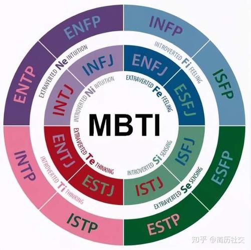 虛擬人物 mbti,虛擬人物 mbti  第4張