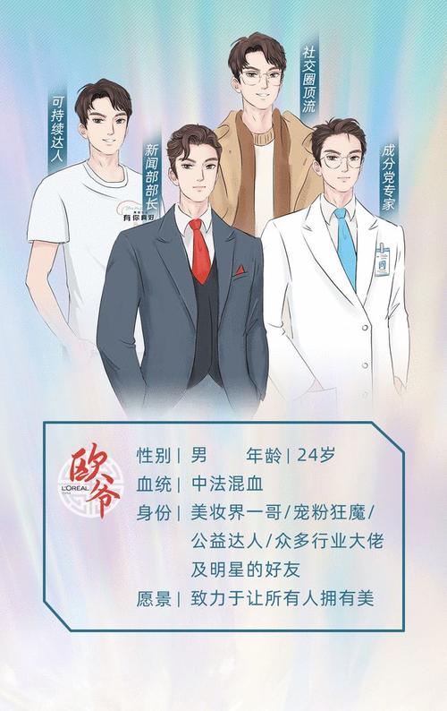 虛擬人物品牌形象,虛擬品牌設計  第2張