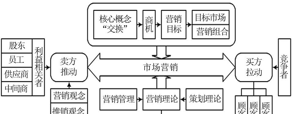 虛擬人物市場(chǎng)營(yíng)銷(xiāo)模式,營(yíng)銷(xiāo)情景模擬角色扮演  第3張