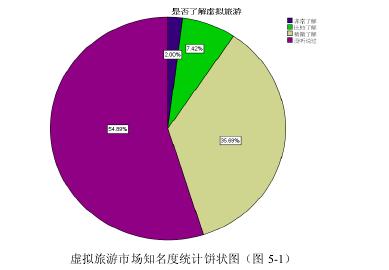 虛擬人物市場(chǎng)營(yíng)銷(xiāo)模式,營(yíng)銷(xiāo)情景模擬角色扮演  第4張