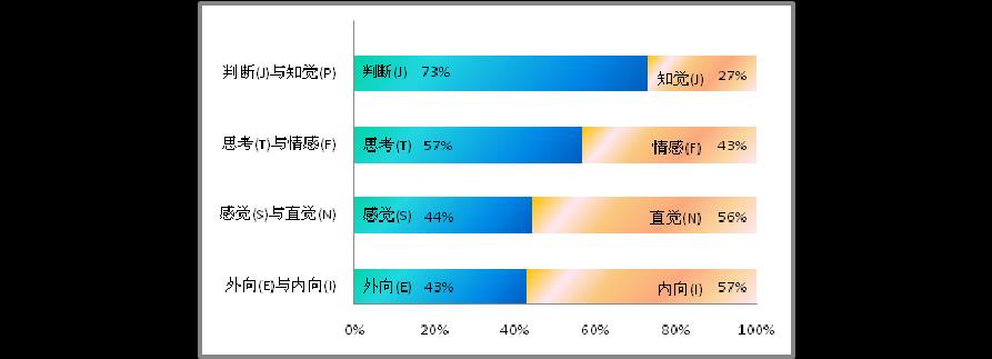 虛擬人物的mbti,虛擬人物的名字  第2張