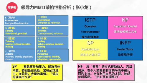 虛擬人物的mbti,虛擬人物的名字  第1張