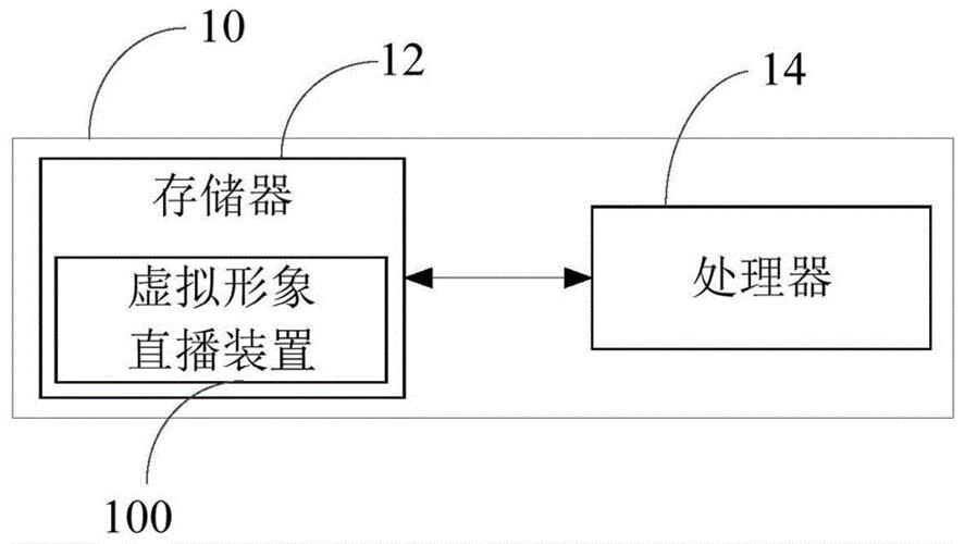 虛擬人物直播原理,虛擬人物直播軟件  第4張