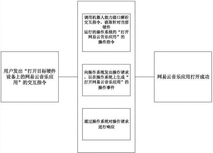 虛擬人物運營方式,虛擬人物技術(shù)  第4張