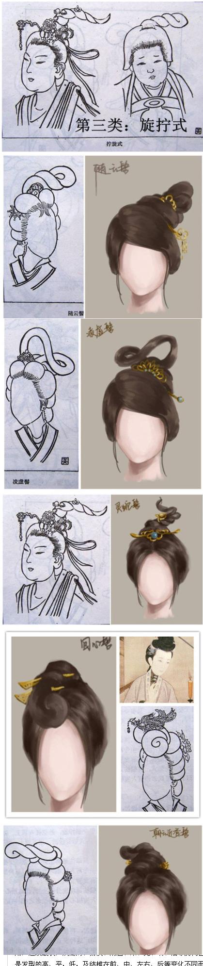 虛擬人物面部手法,人物面部刻畫(huà)  第4張