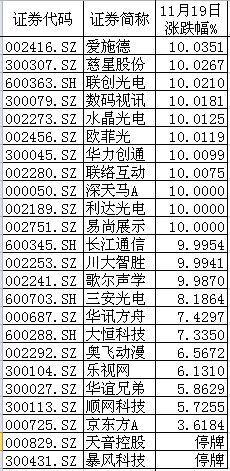 虛擬人現實上市公司龍頭股,虛擬上市什么意思  第2張