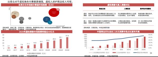 虛擬人的變現(xiàn)渠道,虛擬貨幣能變現(xiàn)嗎  第2張